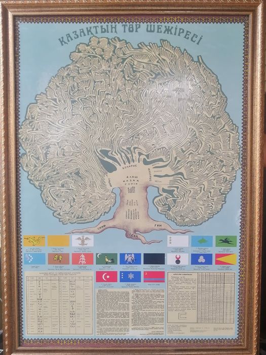 Продается Казахская родословная