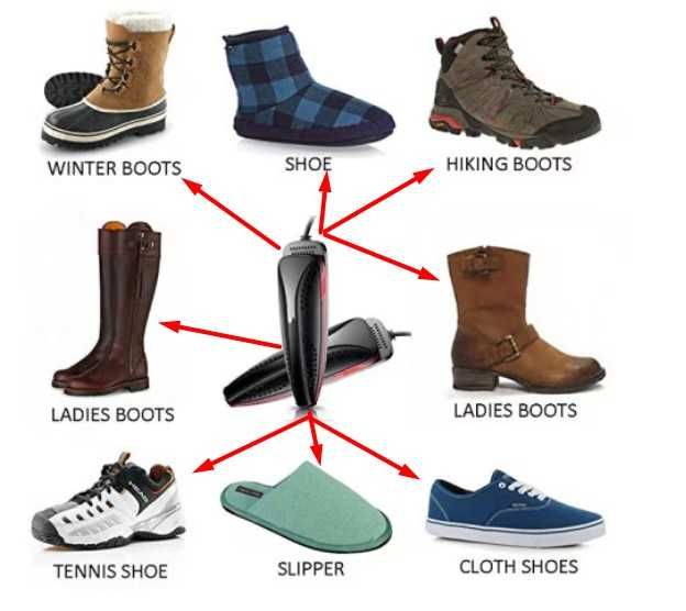 Електрическа сушилня за обувки SDLOGAL, 360 градуса