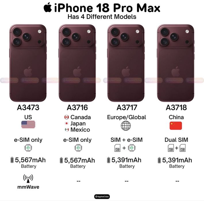 Iphone 18 pro max 512 gb