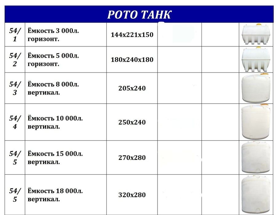 Бочка бочка ёмкость ёмкость Канистра Канистра урна для мусора урна урн