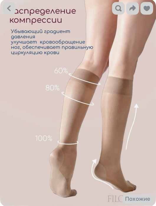 Гольфы компрессионные 2 класс