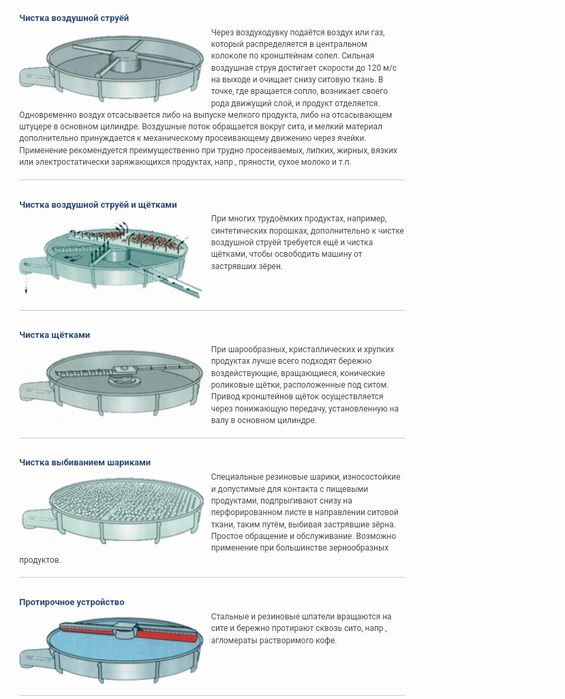 вибросита  елак  vibrastol elak   shnek шнек  канверни лента  еливатор