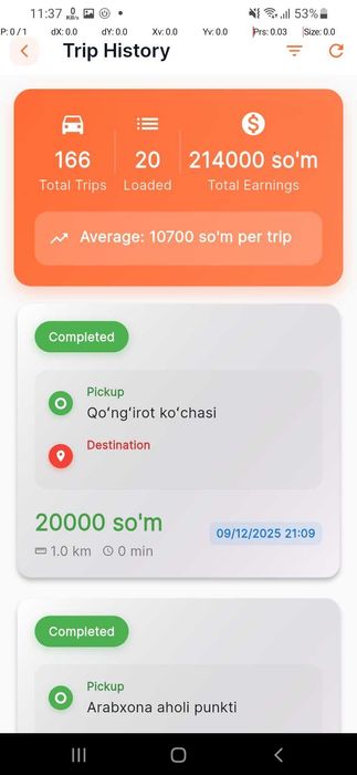 готовый бизнес услуги такси 2000 у,е