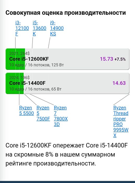Подарите парням их мечту с RTX 4060 видеокартой