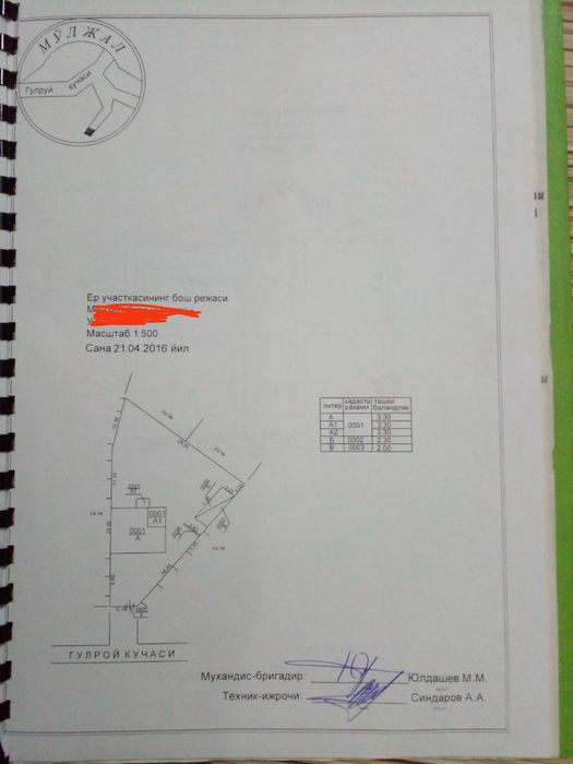 Академгородок Участок под застройку 6 соток