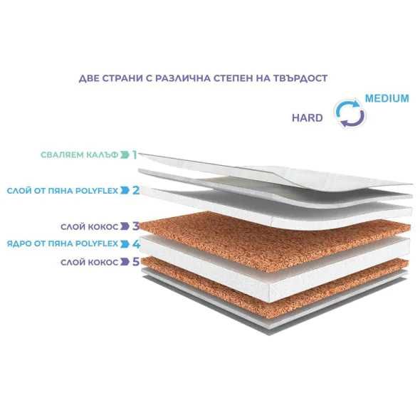 Матрак - кокос и пяна - за бебешко легло, 60/120/11 см