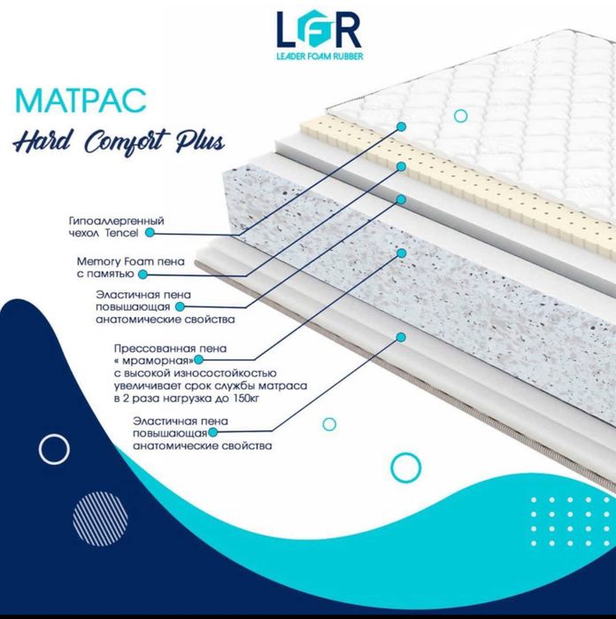 Ортопедические матрасы , Анатомические матрасы