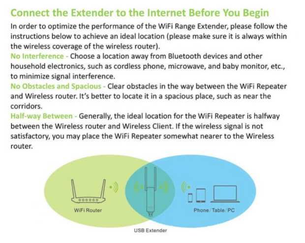 Портативен Повторител USB Безжичен Усилвател на Сигнала Wi-Fi Repeater Усилвател на безжичния сигнал с USB порт Увеличава Покритието на Wi-Fi Връзката