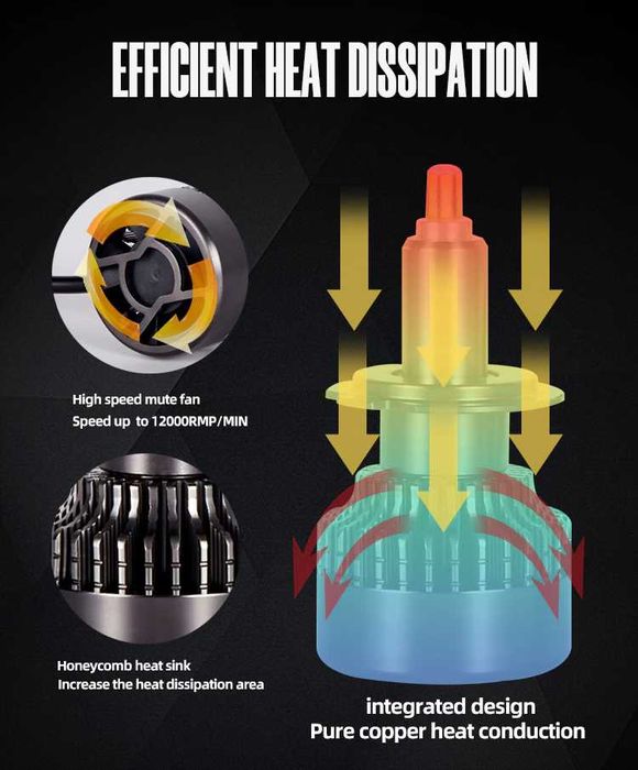 Лед крушки – Turbo Led H4 Canbus 360° ВИСОК клас CANBUS,Мощни /80W