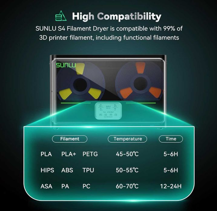 Uscător filament SUNLU S4, 4 bobine de 1 kg