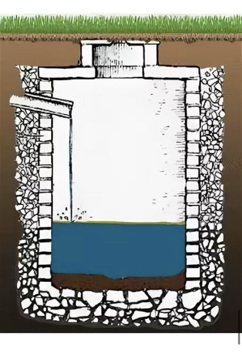 Urachi oʻra Oʻra orachi tunel padvol qazish ishlarini bajarish sifatli