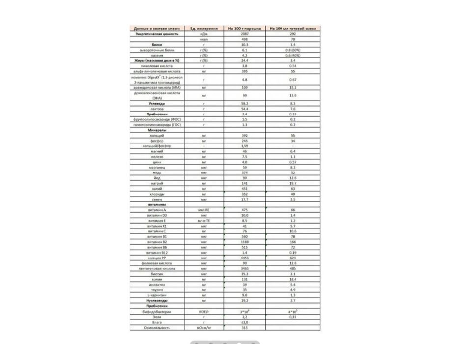 Детская смесь Kabrita 2