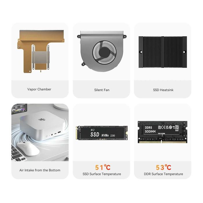 MiniPc МиниПк Beelink SER8 AMD Ryzen 7 8845HS 32GB DDR5 / 1TB NVMe