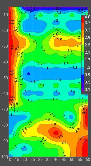 Сондажи за вода,откриване на вода за сондажи.с георадар до 3000 метра.