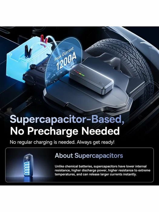 Авто стартер для автомобиля Baseus PrimeTrip VJ1 1200A 12000mAh