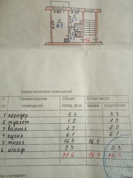 Продам 1 ком.квартиру в центре
