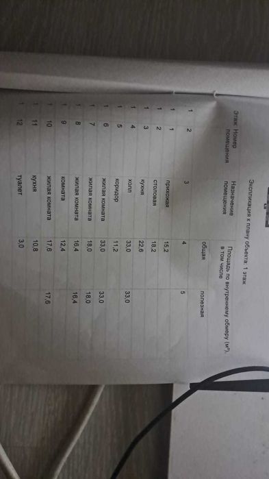 Срочно продаётся новый дом 2025 года!