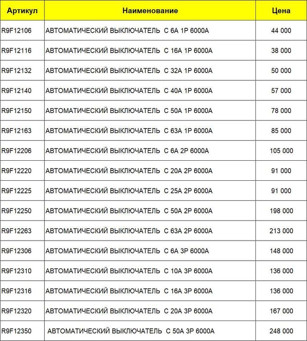 Распродажа, автоматы Schneider Electric. Серия Resi9