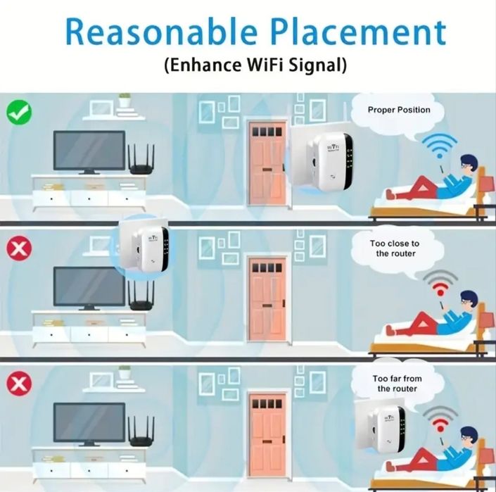 Amplificator semnal Wifi