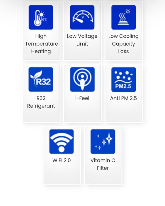 Aer conditionat12000 BTU+kit montaj+consola unit ext