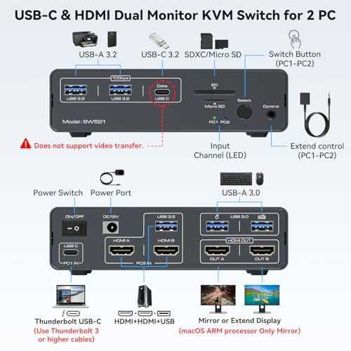 KVM превключвател 2 монитора 2 компютъра 4K HDMI USB C 13 в 1 докинг