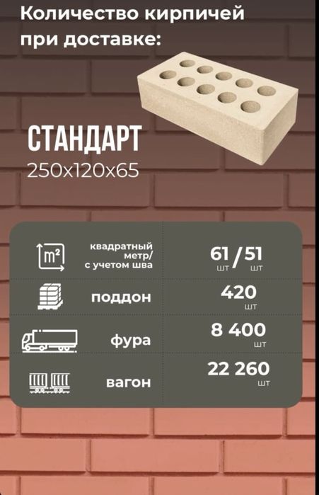 Кирпич Облицовочный кирпич