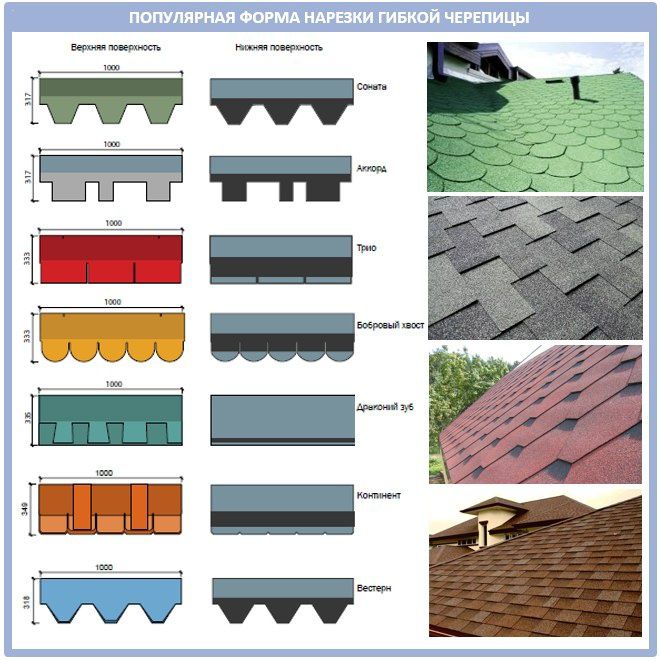 Гибкая и мягкая кровля