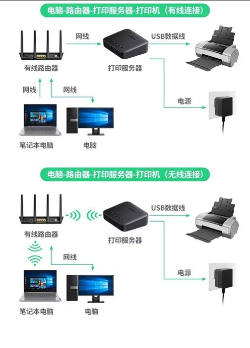 Принт-сервер UGREEN CM428 Wireless Printer Adapter