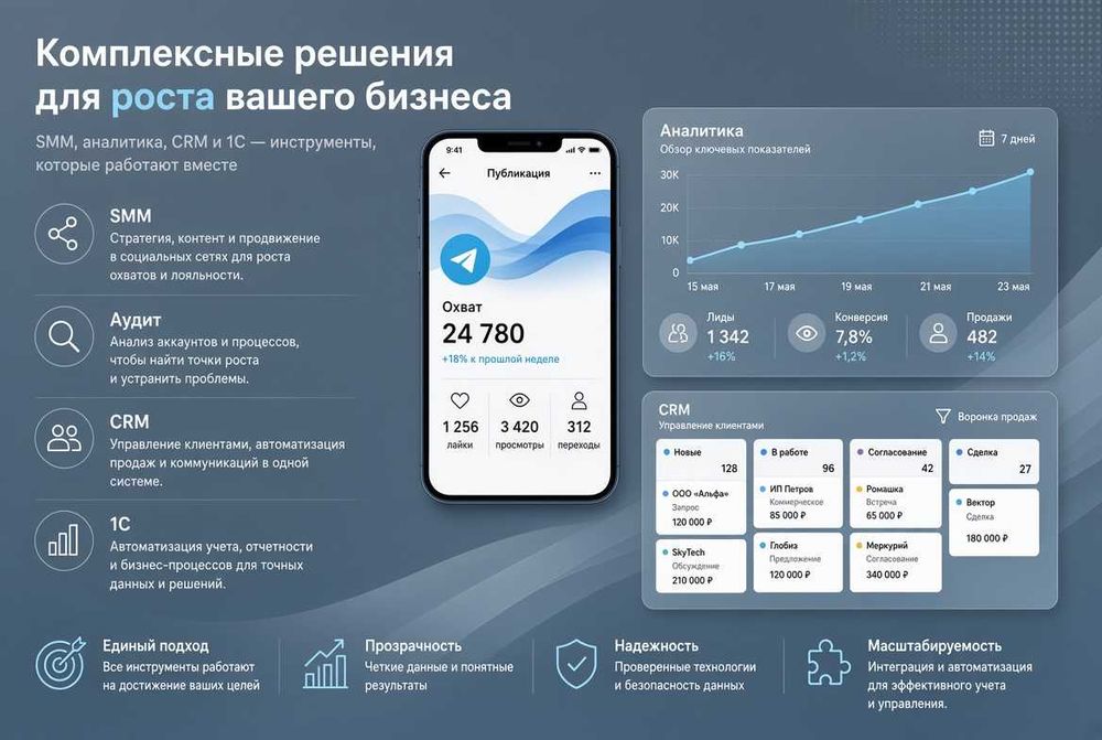 Чат-боты. Айтишник. Сайт. Лендинг. Разработка сайтов. Программист