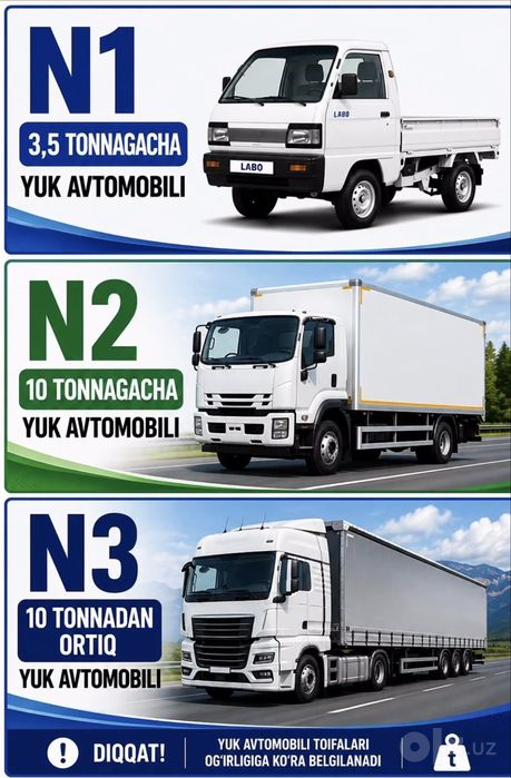 Самарканд права/ Атоифа/ Бтоифа/ Е тоифа/ Д тоифа