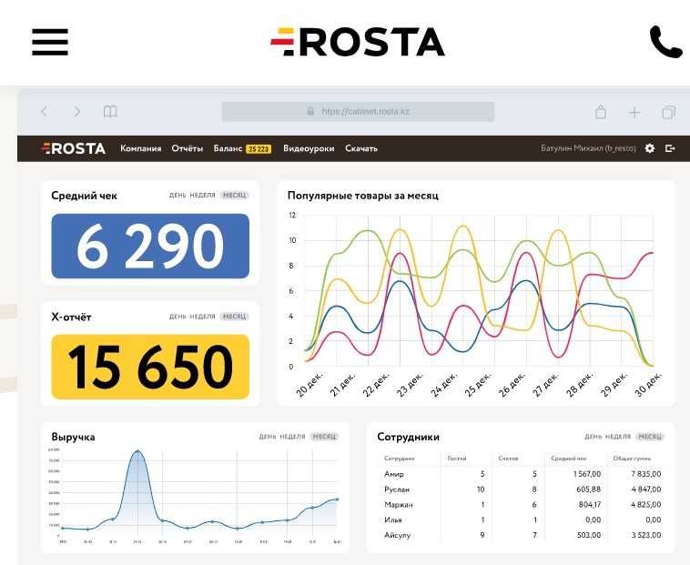 Программа для учета Доставки еды (донерные, кафе, суши)