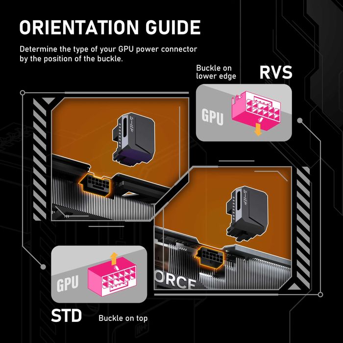 EZDIY-FAB 12VHPWR 180° Градусов Адаптер (STD) - Бял