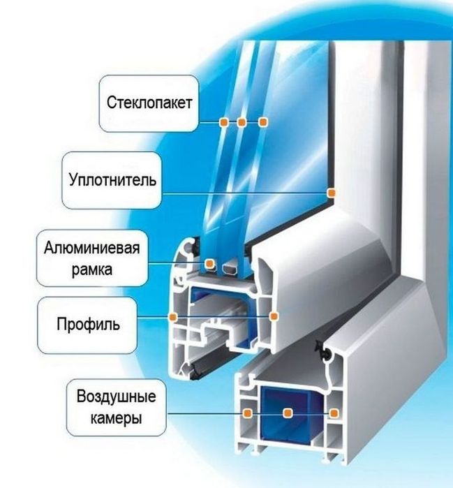 Пластик термо алюминий эшик ром акфа, plastik eshik rom akfa termo