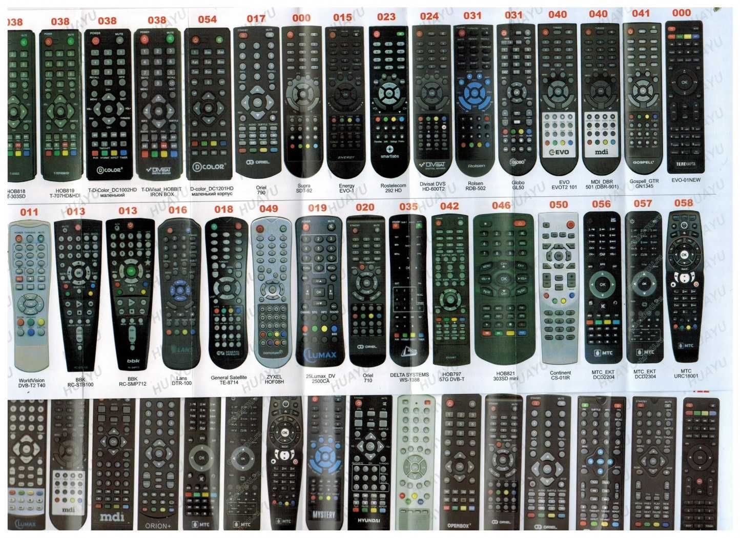 Пульт по фото инструкция Пульт по фото инструкция