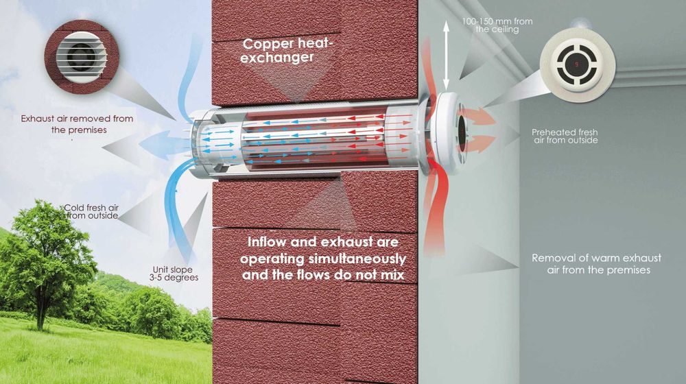 рекуператор тизер,очиститель воздуха,лучший суперкомпактный и тихий .