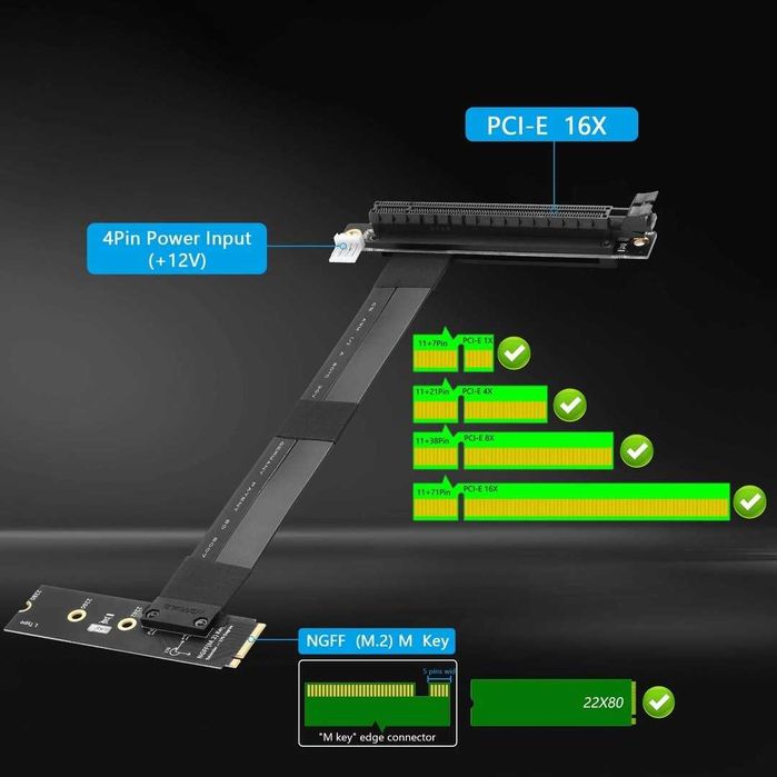 Placă grafică  M.2 NGFF la PCI-e 16x
