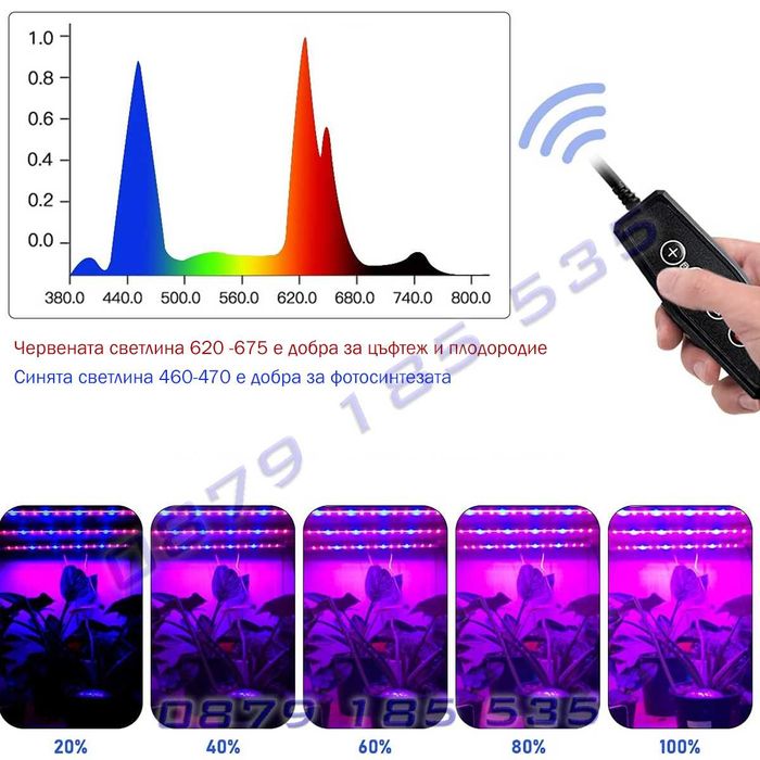 LED фито лампи растеж отглеждане стайни растения таймер осветление