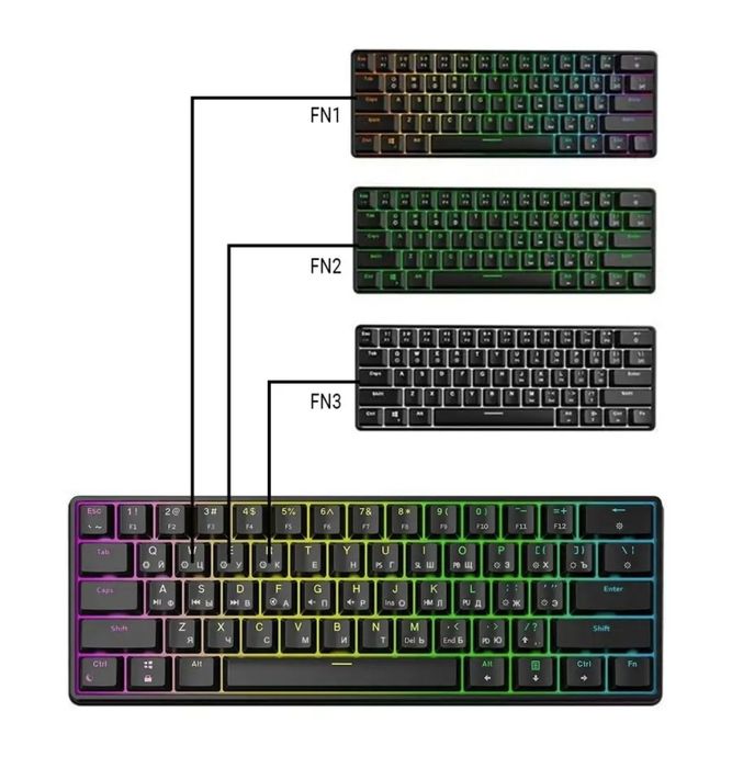 Игровая клавиатура GK61 USB Gateron

Blue