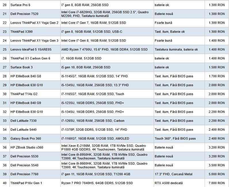 Laptopuri i5/i7 / Monitoare - Livrare Deva