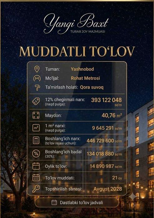 Metro Roxat 2-xona bosh to‘lov 134-mln qoldiq 21 oy 14.9-mln dan BZ