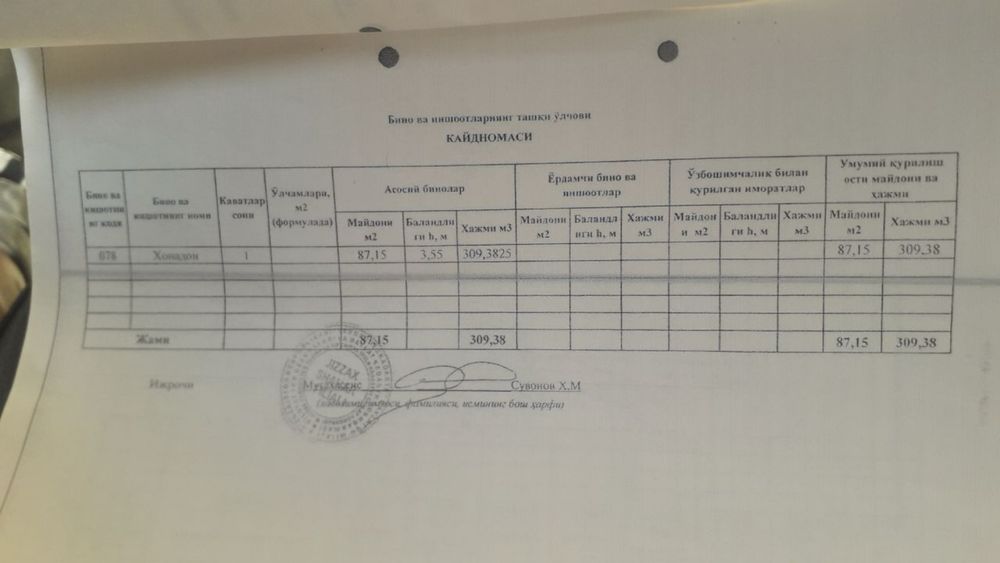 2 хонали уй сотилади