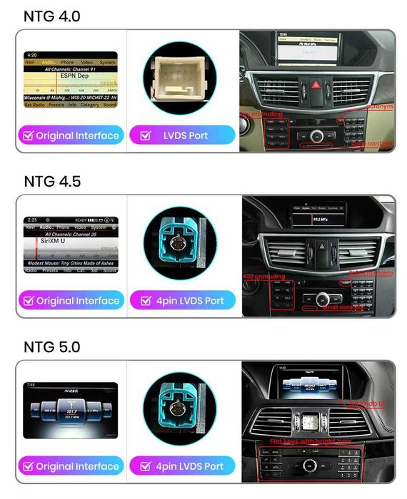 Navigatie Android Dedicata Mercedes E-Class W212/S212 (2010-2016)