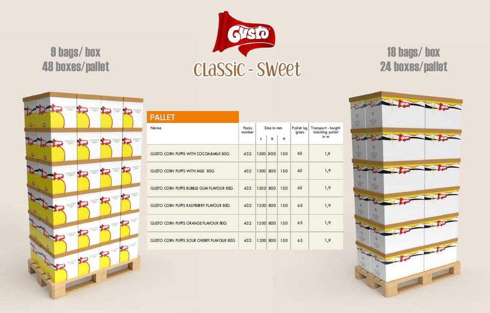 Pufuleti Gusto Classic Sweet EN-GROS - 0.63 USD/punga (min 1 palet)