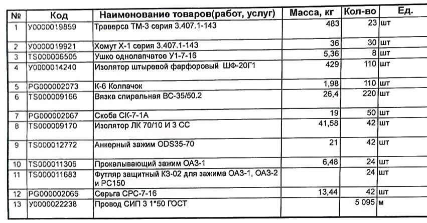 Продаеться материал ВЛ 10кв.