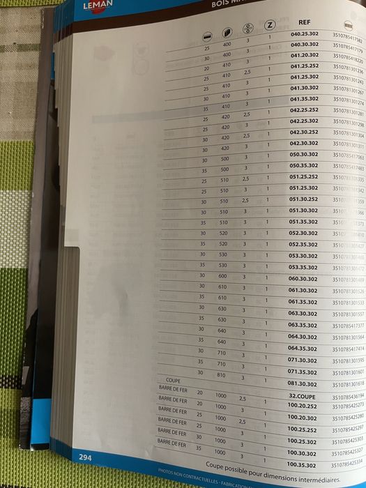 Ножове за абрихт / щрайхмус