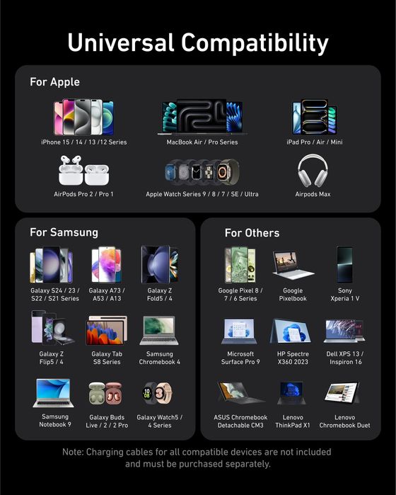 Anker Prime 200W 6 Port GaN