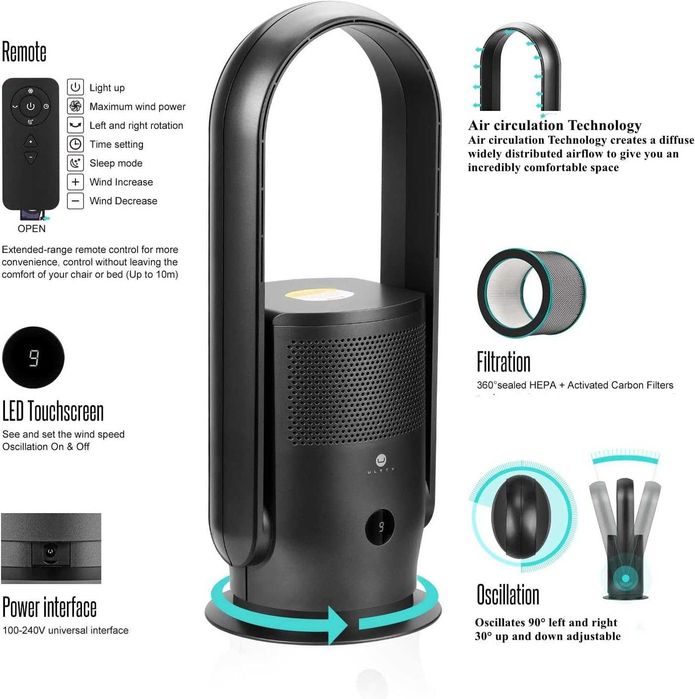 Пречиствател за въздух и вентилатор ULTTY  Air Purifier,Гаранция