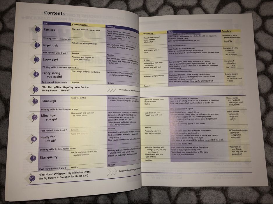 Snapshot Intermediate