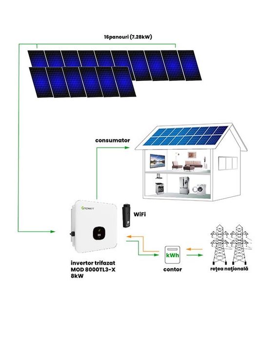 NOU ! Invertor GROWATT Mod 8000TL3-XTrifazat ! 8 KW 8KTL3-XH