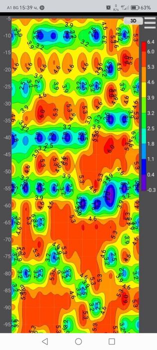 Георадар.Проучване Търсене за наличие на вода с детектор за вода